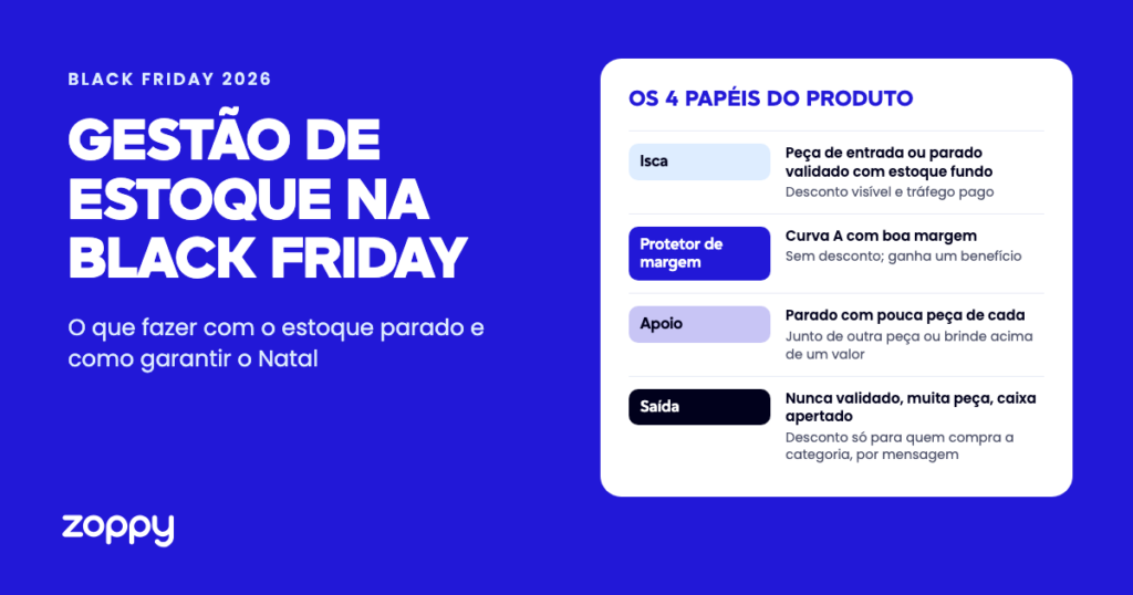 Gestão de estoque na Black Friday: os quatro papéis do produto, isca, protetor de margem, apoio e saída